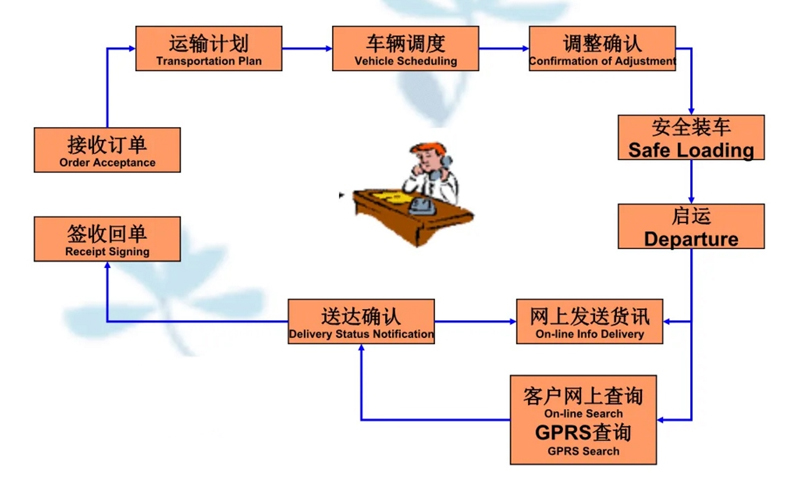 苏州到彭阳搬家公司-苏州到彭阳长途搬家公司